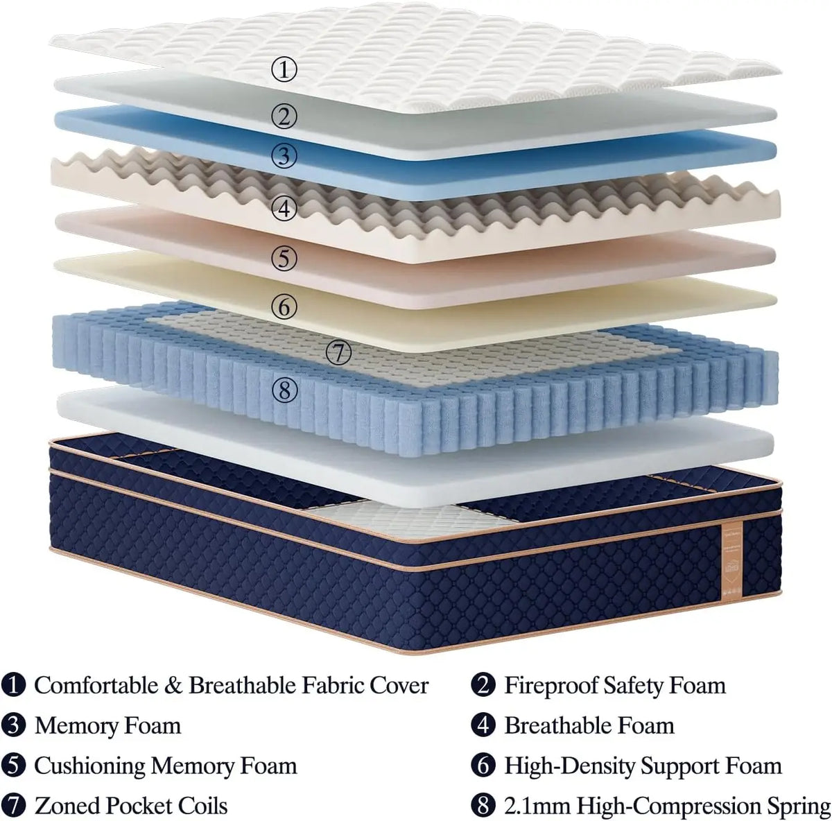 Medium Firm Gel Memory Foam Hybrid Mattress With Motion Isolation