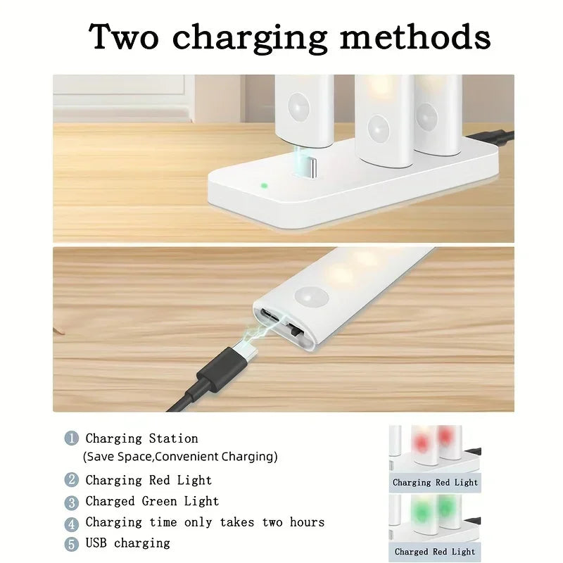 Motion Sensor Rechargeable LED Under Cabinet Light For Kitchen