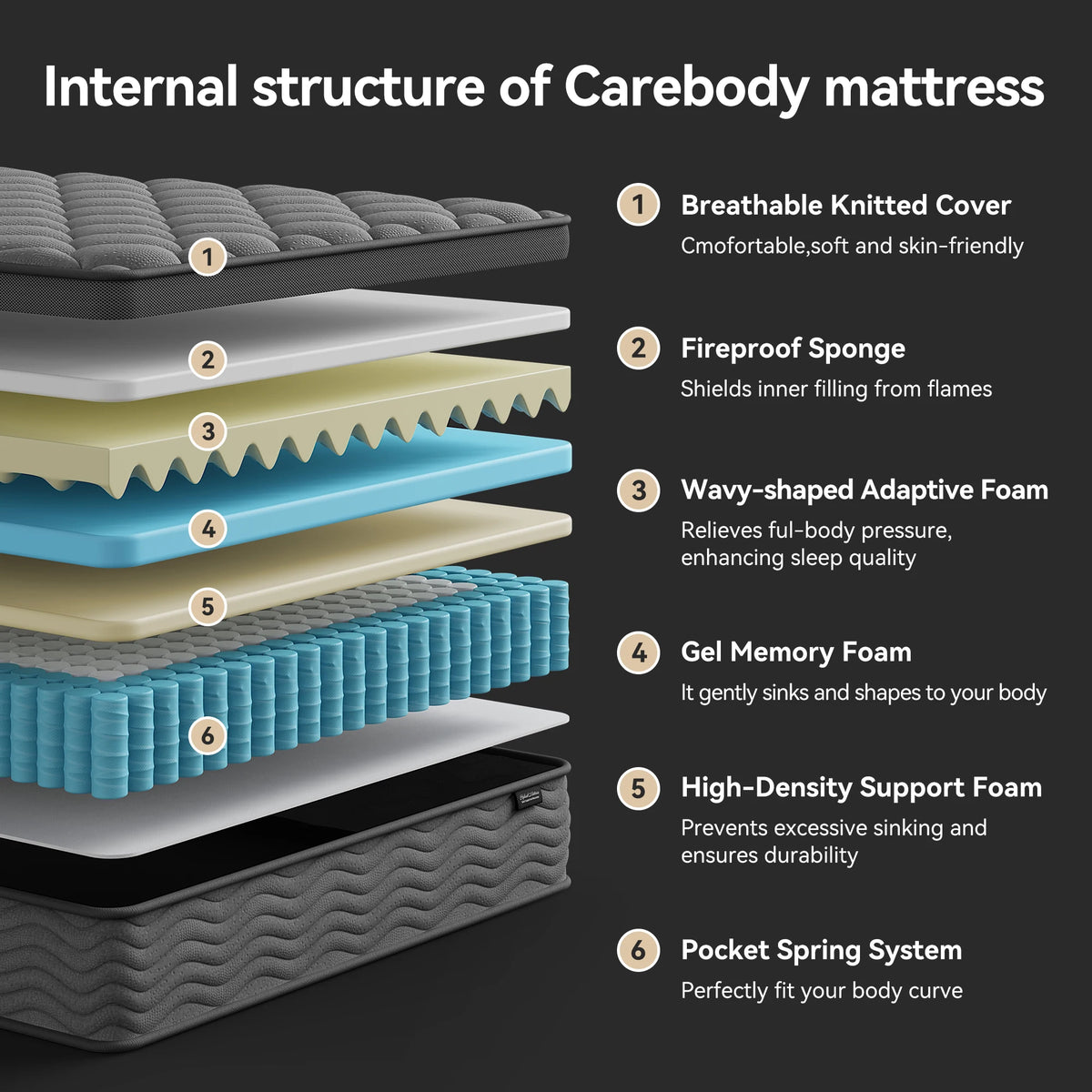 Carebody Hybrid Mattress With Individual Pocket Springs