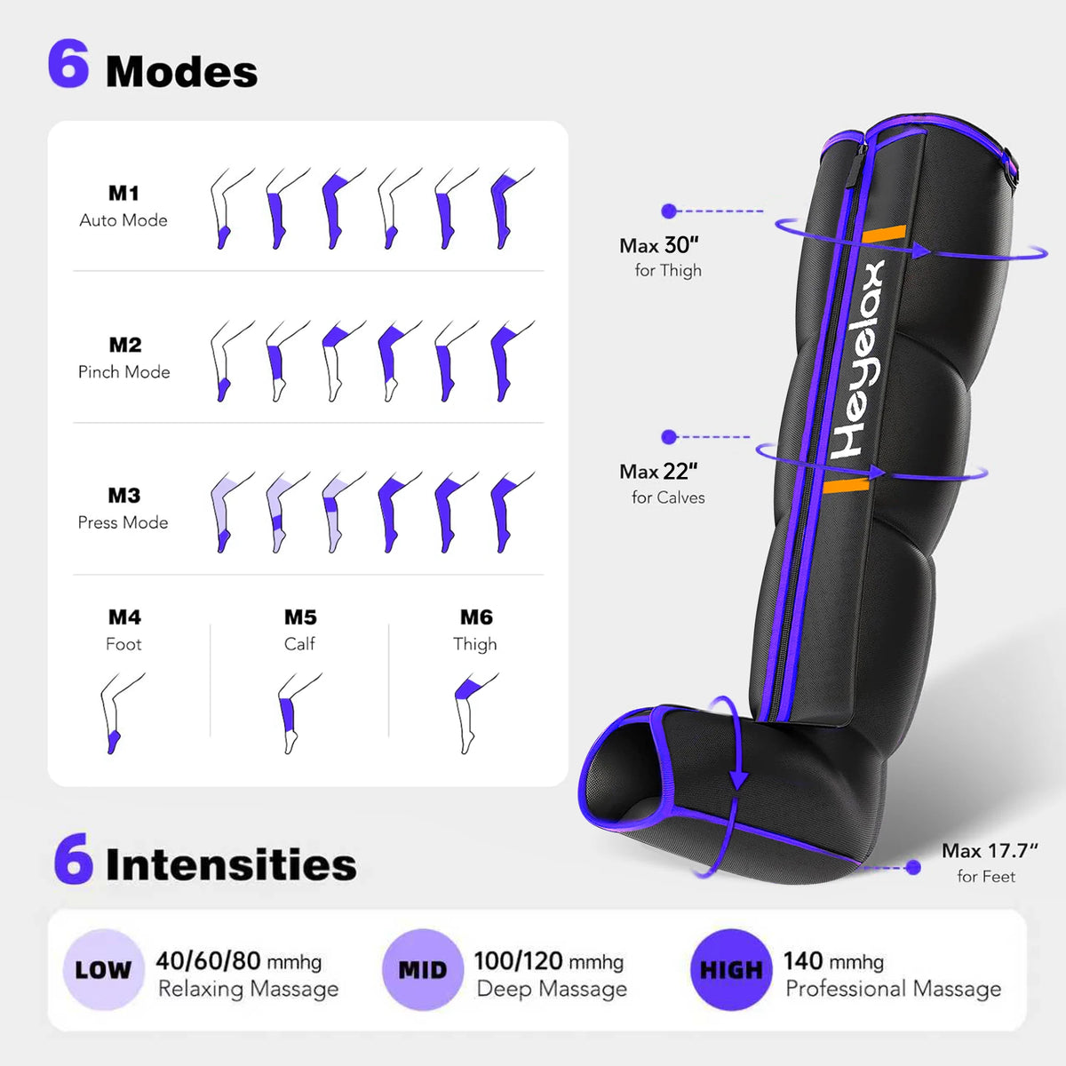 Heyelax Leg Compression Massager For Circulation And Muscle Relaxation
