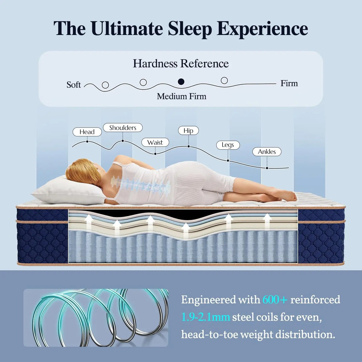 Medium Firm Gel Memory Foam Hybrid Mattress With Motion Isolation