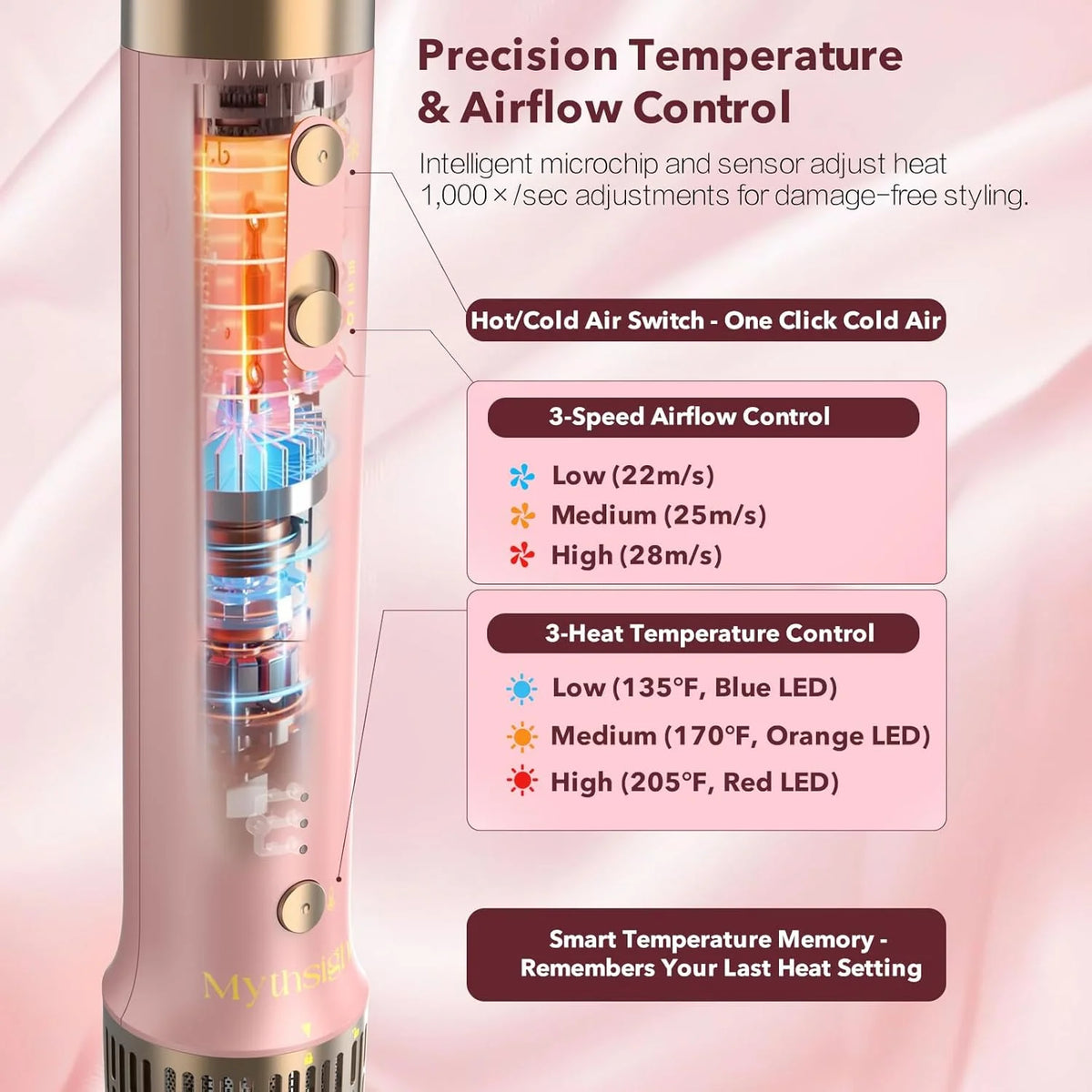 Mythsight 6-In-1 Auto-Wrap Hot Air Hair Styler Brush