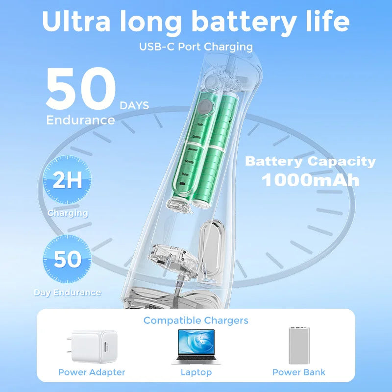 Sejoy Cordless Water Flosser With Six Jets For Daily Oral Hygiene