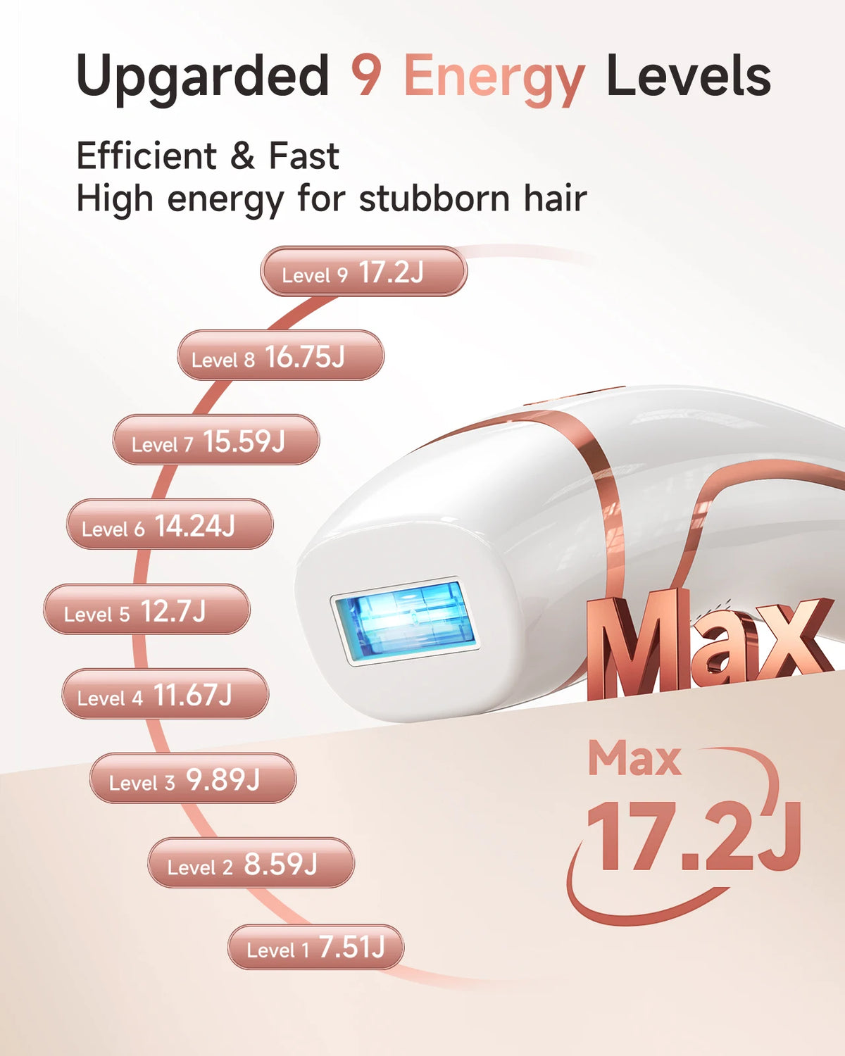 Lysmoski 3in1 Ipl Hair Removal And Skin Rejuvenation Device