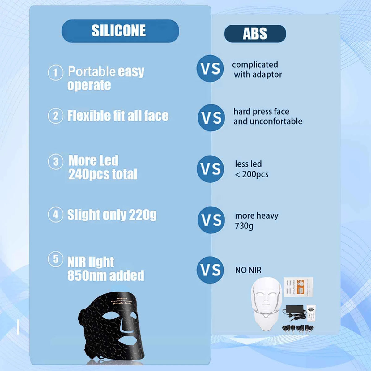 Portable LED Face Mask For Rejuvenation And Anti Aging Therapy