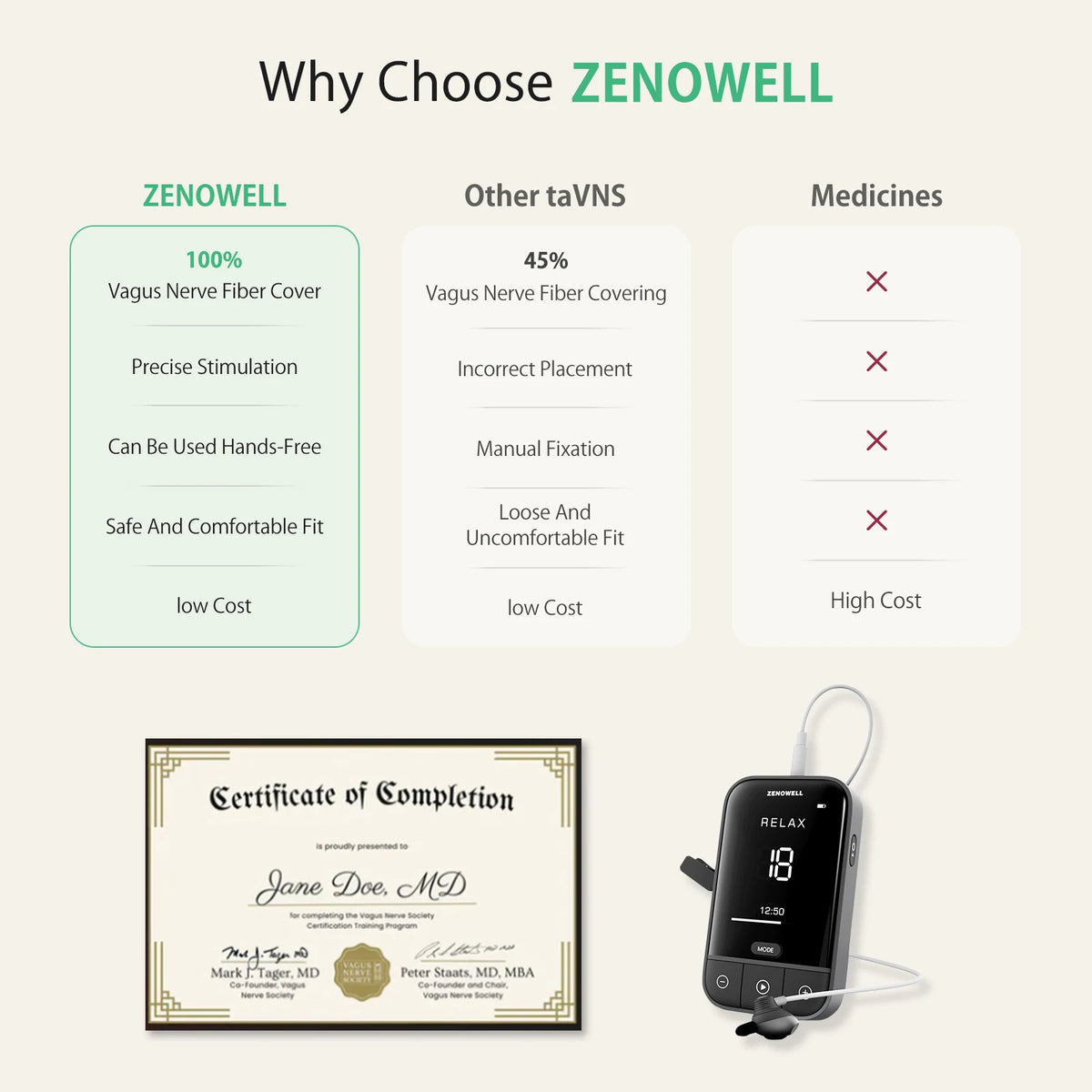 Zenowell Vagus Nerve Stimulator For Deep Sleep Support