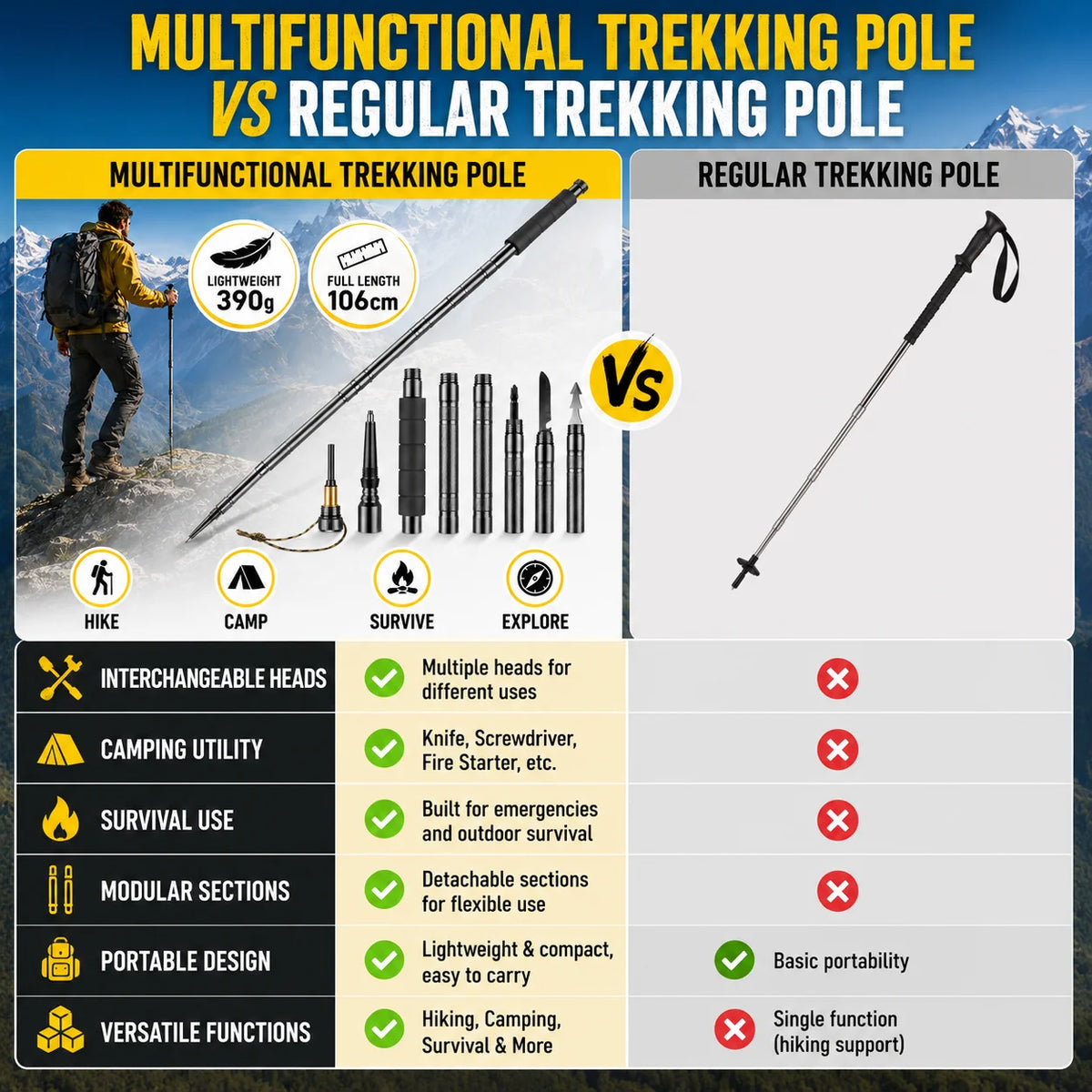 Adjustable Aluminum Trekking Pole With Cushioned Comfort Grip