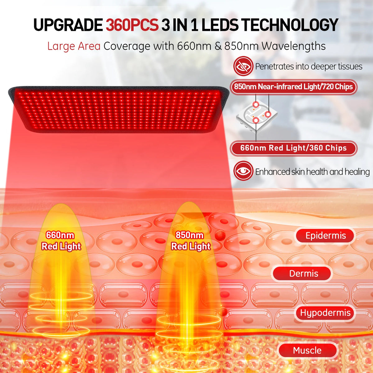 Astarexin Red Light Therapy Heating Pad For Muscle Relief